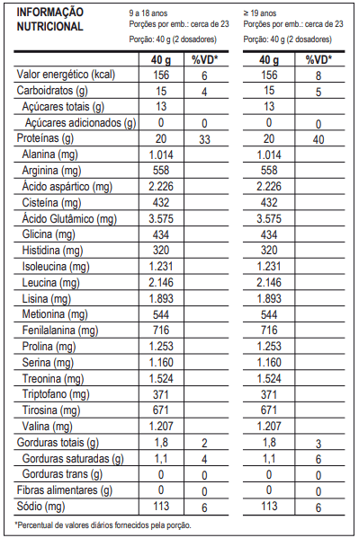 100% WHEY - POTE - 900g - MAX TITANIUM