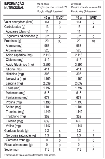 WHEY PROTEIN DR. PEANUT 100% WHEY 900g - POTE - MAX TITANIUM