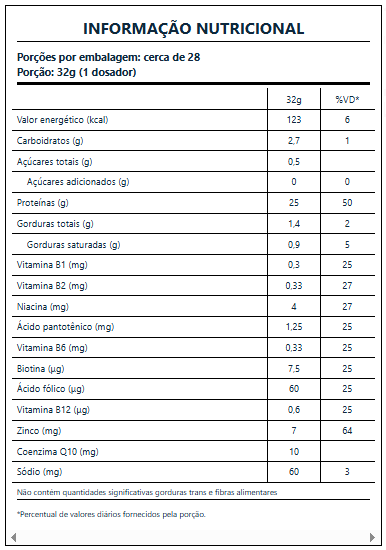 COMBO - 4X ISO HYDRO WHEY CRUSH - 907g - UNDER LABZ