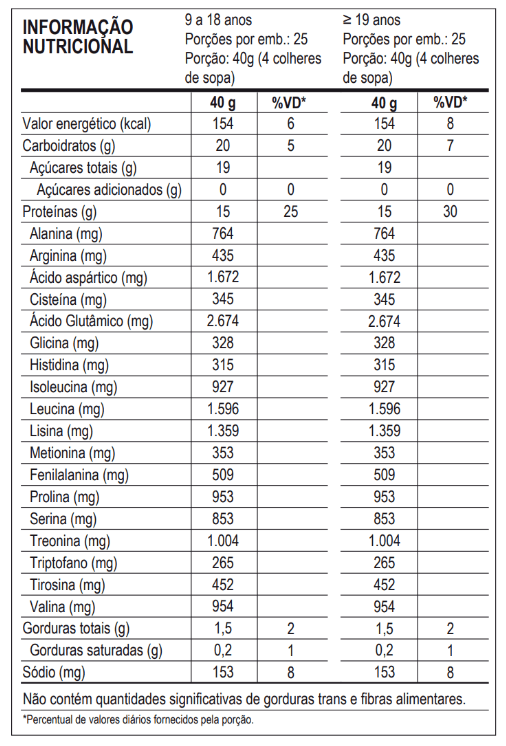 COMBO - 2X WHEY PRO - 1kg - MAX TITANIUM