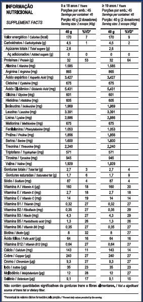 TOP WHEY 3W + PERFORMANCE 1,8Kg - REFIL - MAX TITANIUM