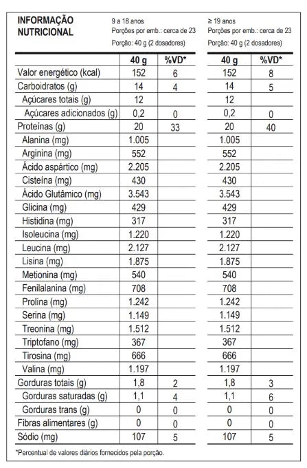 100% WHEY - EDIÇÃO RAMIN DINO - POTE - 900g - MAX TITANIUM