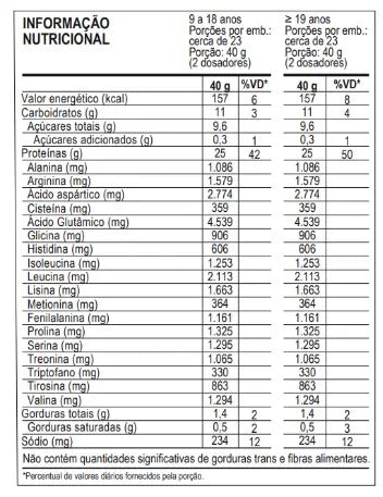 ISO PROTEIN BLEND 900g - POTE - PROBIÓTICA