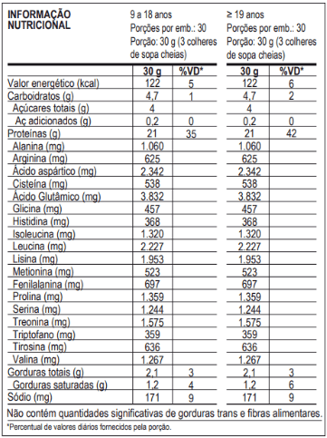 100% WHEY - REFIL - 900g - MAX TITANIUM