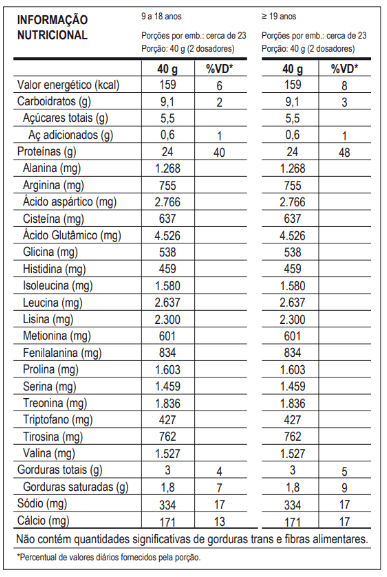 100% PURE WHEY 900g - REFIL - PROBIÓTICA