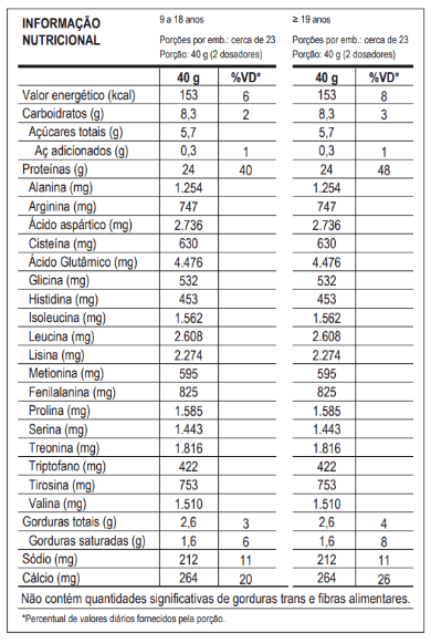 100% PURE WHEY 900g - REFIL - PROBIÓTICA