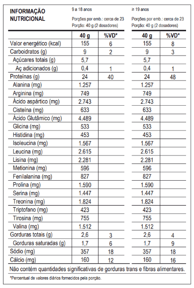 100% PURE WHEY 900g - REFIL - PROBIÓTICA