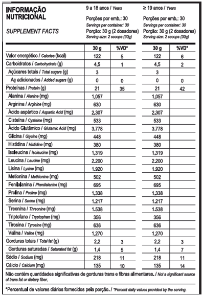 100% PURE WHEY 900g - POTE - PROBIÓTICO