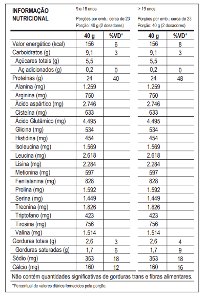 100% PURE WHEY 900g - REFIL - PROBIÓTICA