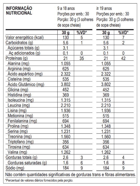 100% WHEY - REFIL - 900g - MAX TITANIUM