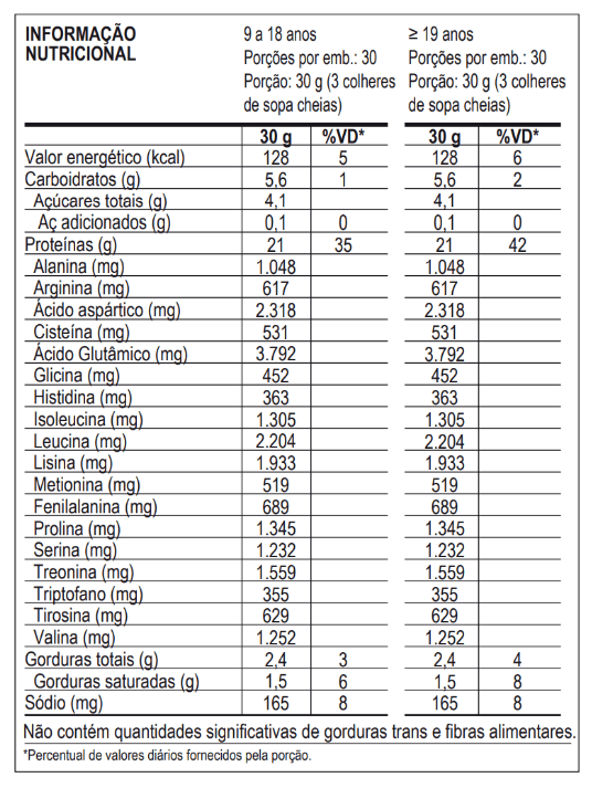 100% WHEY - REFIL - 900g - MAX TITANIUM