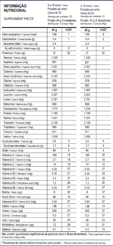 TOP WHEY 3W + PERFORMANCE 900g - POTE - MAX TITANIUM