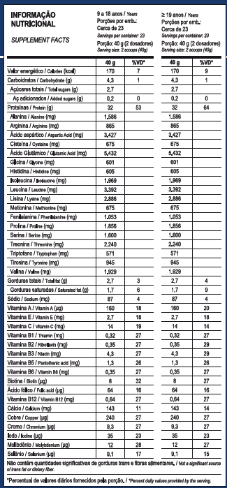 TOP WHEY 3W + PERFORMANCE 900g - POTE - MAX TITANIUM