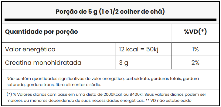 CREATINA MICRONIZADA MONOHIDRATADA (Refil-300g) - AST SPORTS