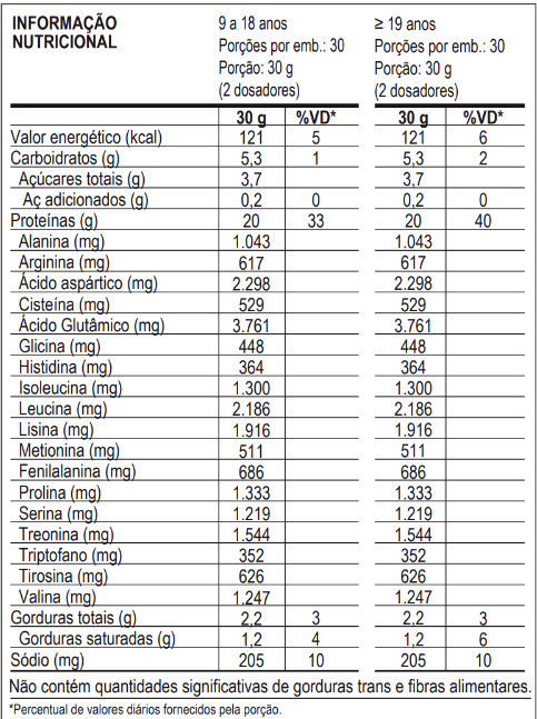 100% WHEY - REFIL - 900g - MAX TITANIUM