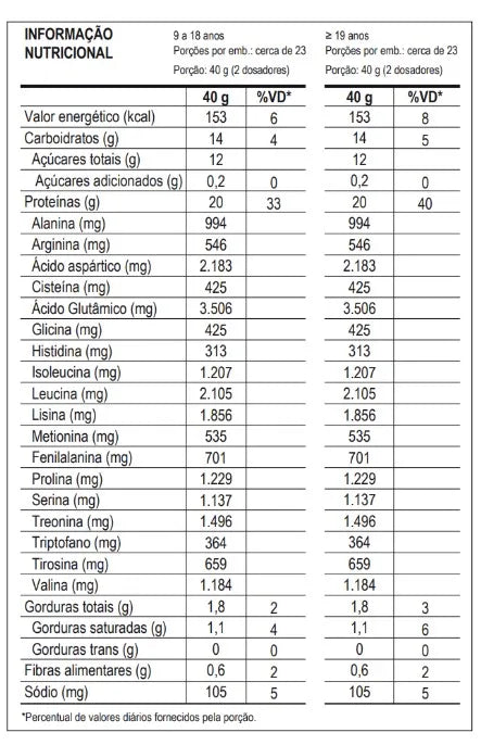 100% WHEY - EDIÇÃO RAMIN DINO - POTE  - 900g - MAX TITANIUM