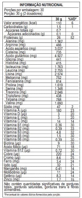 ISO PRO WHEY 900g - POTE - PROBIÓTICA